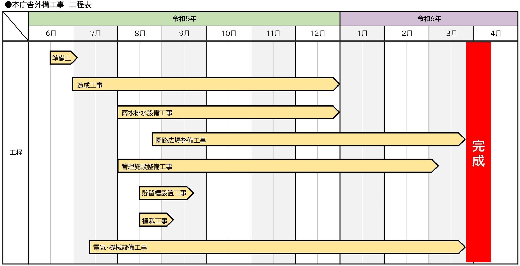 本庁舎外構工事工程表