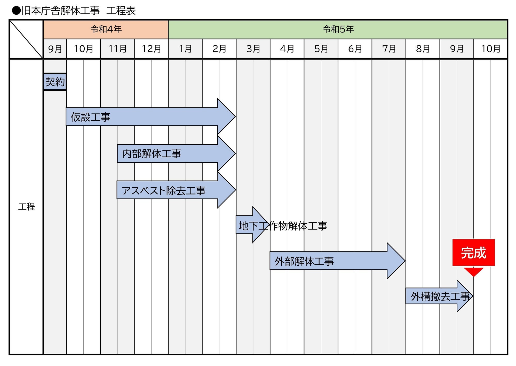 旧本庁舎解体工事工程表