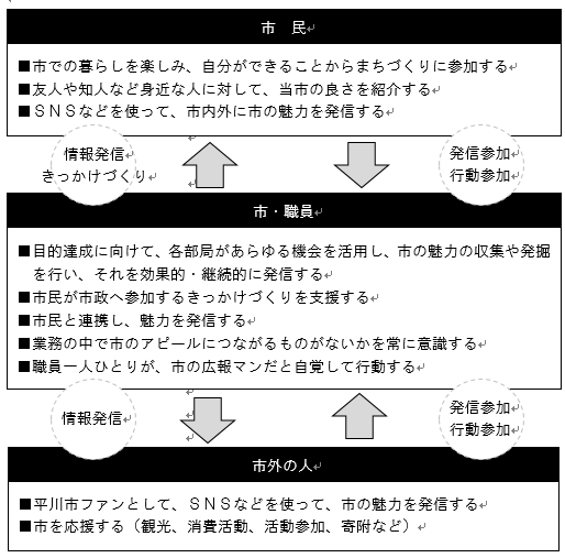 プロモーションイメージ