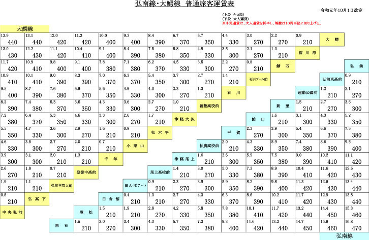 弘南鉄道運賃表