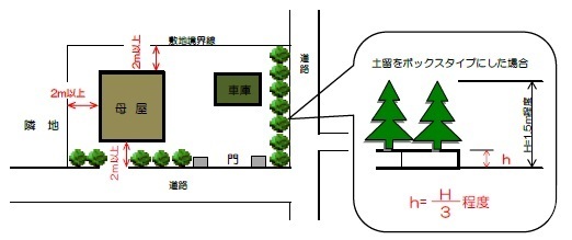 位置図