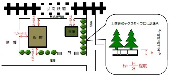 位置図