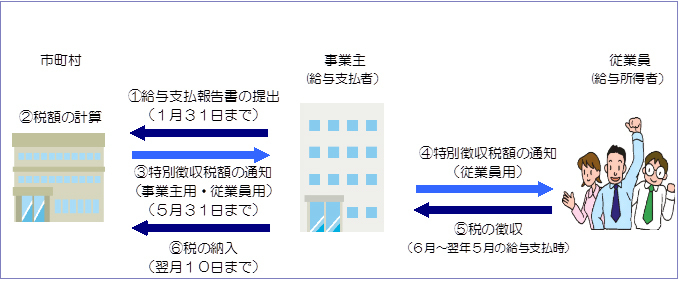 聴衆の仕組みの画像