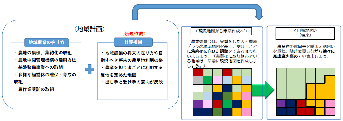 地域計画概要